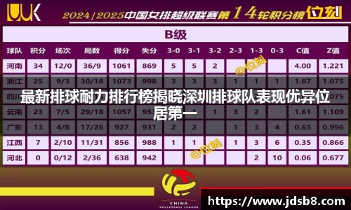 最新排球耐力排行榜揭晓深圳排球队表现优异位居第一